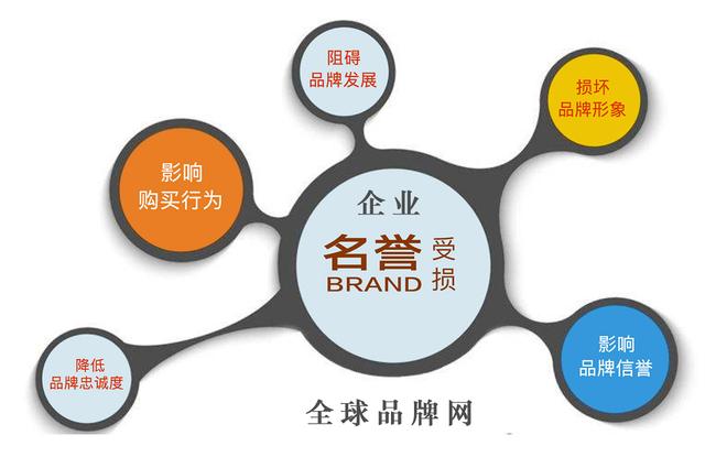 刘月好 企业互联网名誉管理与品牌重塑之道